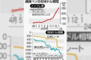 【ハイパー】アルゼンチン、前年比250％超のインフレ