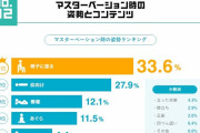 ワイ「精子全部出た？」╰U╯「見たら分かるやん」ワイ「そうか…なら座るね」