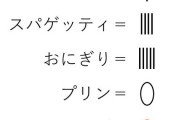 【画像】この問題とける？？？？？