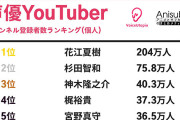 Vtuber 声優Youtuberチャンネル登録者数ランキングがこちら！！・・・あれ？10位にいるのって・・・