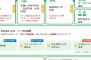 【速報】NHK受信料の支払い拒否が効きすぎていることが判明ｗｗｗ