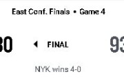【NBA】NYKが27年ぶりのファイナル進出！PO11連勝の圧倒的な強さで東を勝ち抜く