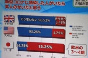 【また】福島テレビ、番組内で使用し炎上したグラフを謝罪「体制の不備でした」