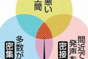 【悲報】朝日新聞さん、三密防止の意味を勘違いする