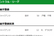 【4/15公示】巨人、デラロサが抹消　戸根が一軍登録