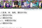 【パズドラ】獄練3分周回サノスPTが登場！これなら効率良さげ？リィ編成も