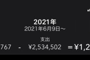 「年収300万」に辿り着くのって案外難しいよな
