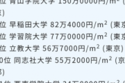 【速報】私立大学のキャンパス価格ランキングがこちらｗｗｗｗｗｗｗ