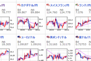 【為替相場】ウクライナ情勢懸念で株価の上値は重く下がりやすい　円が売られ気味　原油、金非常に高い