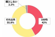 【100均 VS 大手メーカー】乾電池、買うならどっち？ 専門家が比較してみた