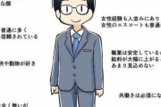 【画像】婚活女子が求める普通の男の条件、高すぎるｗｗｗ