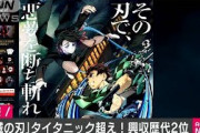 映画・鬼滅の刃　興行収入275億円突破で歴代2位浮上(2020年11月30日)
