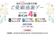 楽天市場､｢ポイント最大4倍 ご愛顧感謝デー｣を開始
