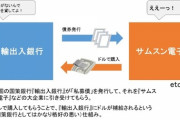 【前代未聞】韓国の「国策銀行」、サムスンにドルを借りる恥ずかしい事態に