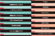 【悲報】アニメ「ガルクラ」のライブ、荒れまくる