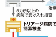 新型コロナ感染者、東京でトリアージ開始　コロナ死者急増、直近1カ月に4割集中　重傷者の受け入れ難しく
