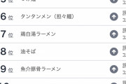 【悲報】醤油ラーメン、遂に３位陥落