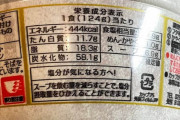 【天才】カップ麺を食うときの塩分を抑える方法が判明する！！！