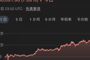 【速報】ビットコイン、限界突破WWwVWWVWWWwVWWvWWWwVWWW