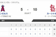 【悲報】本日のエンゼルス、6回まで4－0でリード→7回に8点取られる
