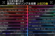 「国民的振付ソング」 上位20曲にAKB48がランクイン！！ ……坂道46は1曲もなしw w w w w w w w