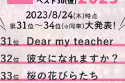 【速報】公演曲リクアワ中間発表