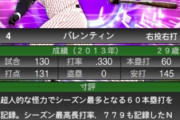 12球団最後の「0.1バレンティン」(6本塁打以上)