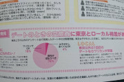 【画像】デートの際「男性が支払うべき」カッペ女:２０% トンキン女:８０%
