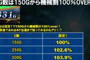 サミー公式がLダンバインのG数狙いの目安を公開「150G時点で機械割100％！」