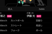 7番伊藤光8番森敬斗の横浜とは思えない粘りを見せる打順wwwwwwww