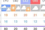 2021/04/05「2021/04/06は降水確率80%やで?」