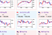 【相場】仮想通貨が順調に上昇中　アルトコインの上げ幅大きめ　為替は若干円売りも大きな動きはなし