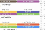 初心者だけどポケモンのパーティ頑張って作ったら全然勝てないんだが…とりあえずパーティ見てくれ