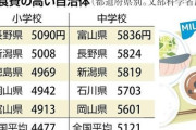 日本政府「給食費、学費を無料にしたらみんな結婚して子どもを育てるはず」俺「何故…」
