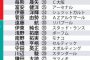 セルジオ越後「ネズミ」相手でもベストメンバー森保ジャパン　26年Ｗ杯も変わらないだろうな