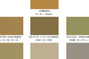 カーキ色がどんな色かと聞くと、人によって真っ二つな件