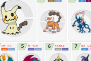 ポケモンってポケモンごとにコスト設定してパーティーにその上限設ければ良くね？