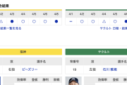 【虎実況】阪神　VS　ヤクルト（甲子園）４/９（水）１８:００〜