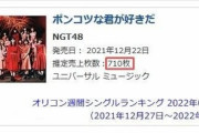 NGT48「ポンコツな君が好きだ」2週目売上710枚
