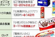 「値上げの夏」本番、年内２万品超に　定番続々、食パン・食用油再び―買い控えの動きも