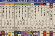 SKE48熊崎晴香生誕祭の出走表めっちゃセンスある