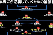 【画像】ショルツが加入したら、こんな感じのスタメンになるのか？