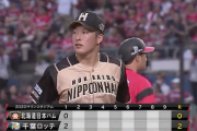 【速報】日ハム吉田輝星、初回2失点もアウト全て三振