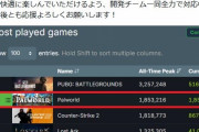 パルワールド、steam同接歴代2位になってしまう