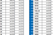 【速報】都道府県別平均年収、発表されるｗｗｗ