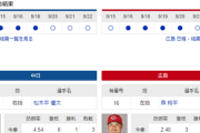 【実況】 9/23 中日vs広島（バンテリンD）14:00～ 先発:松木平【中継：東海TV　NHK-BS　Jスポ2　DAZN他】