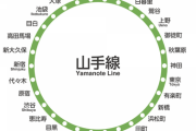 ワイ提案「山手線を10万両編成にして、常に回り続けるようにする」