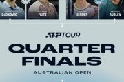 テニス全豪オープン、ベスト8が出揃う。20代の若手が台頭、ついに世代交代へ！