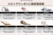 【グラブル】高級鞄HLが18人マルチ化&新武器6種追加、装備中の他の武器の条件を満たすことで攻撃力や上限UPが発動する特殊な武器が実装