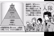 ★【ワートリ】15年後、いまのメンバーがまるっと中年になったボーダーとか想像したくないな